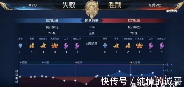受保护首轮
